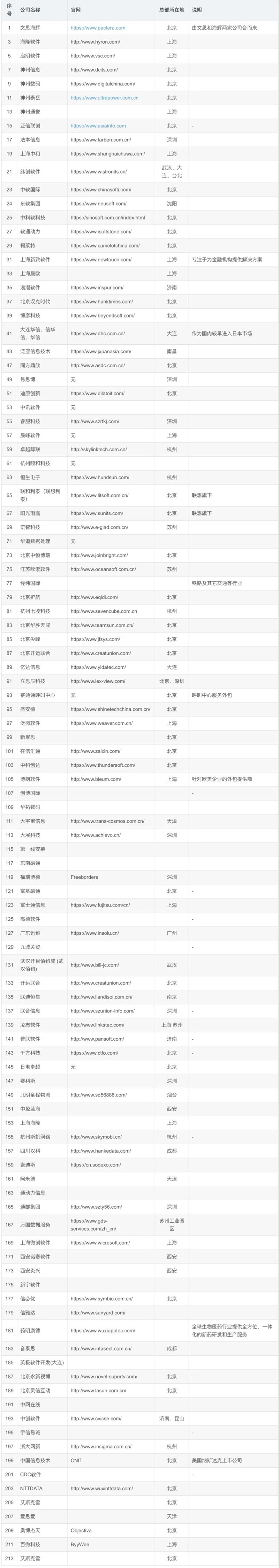 OA办公系统的高效应用案例